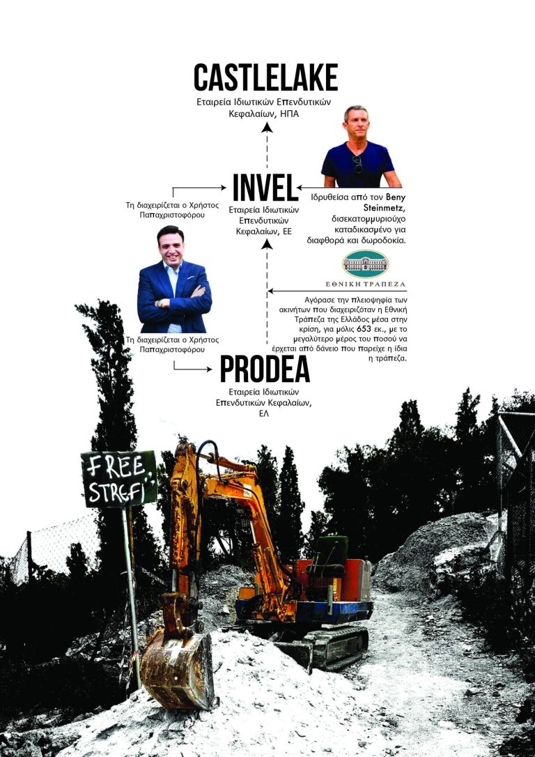 Η εταιρική λεηλασία του Λόφου Στρέφη