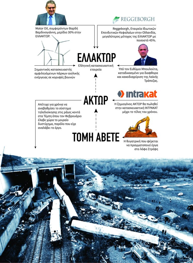ΓΙΑ ΤΟ ΕΓΚΛΗΜΑ ΣΤΑ ΤΕΜΠΗ